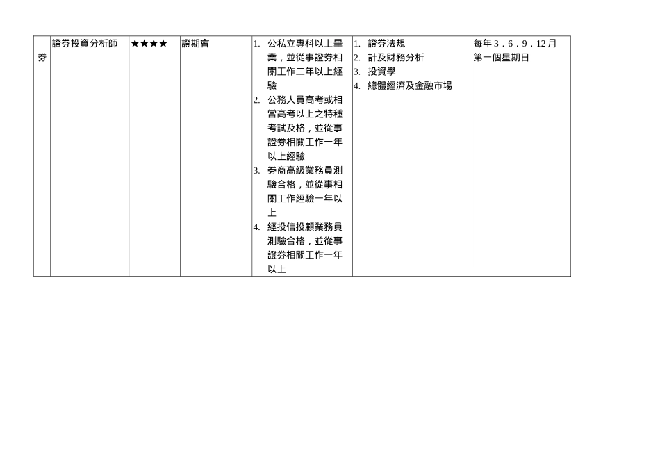 主要金融保险相关专业证照考试_第2页