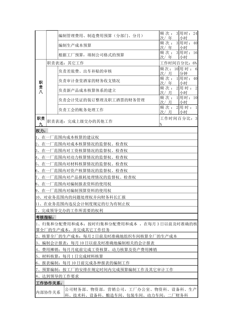 某啤酒企业分厂成本核算岗位说明书_第3页