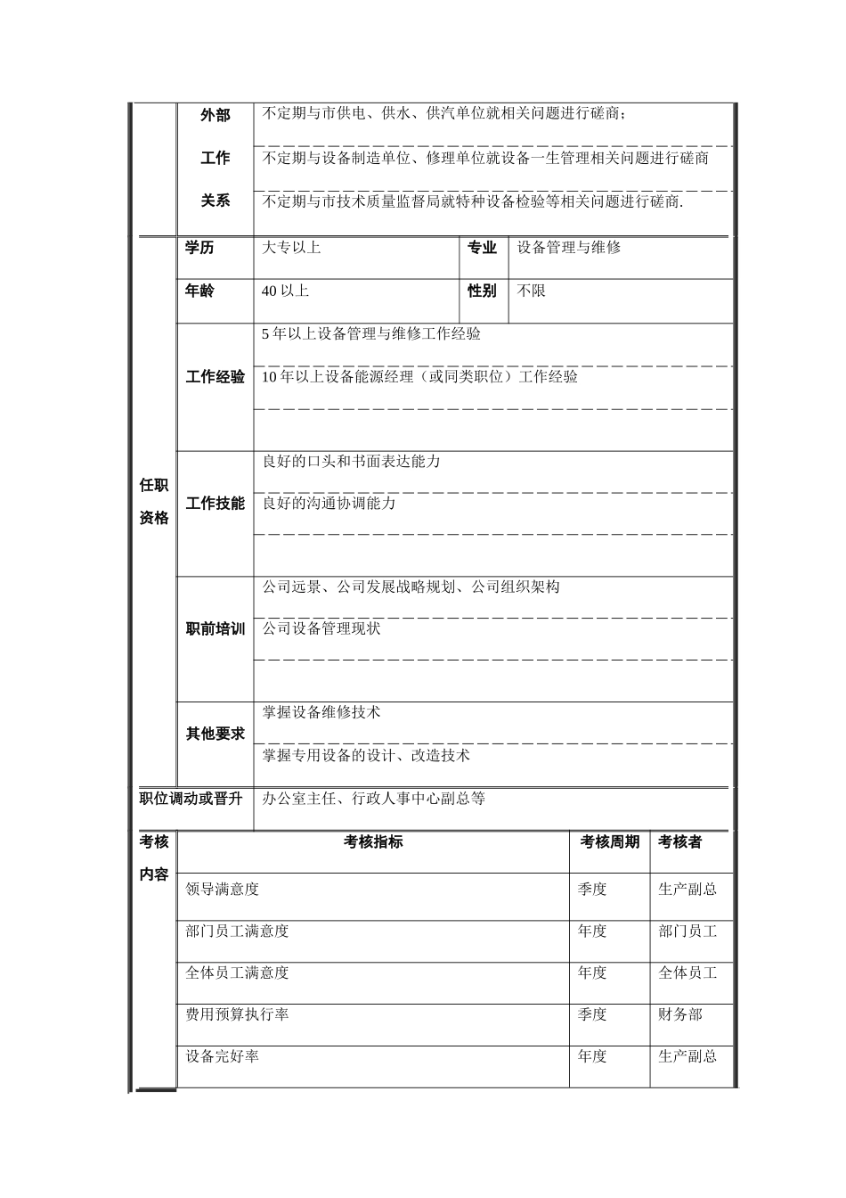 设备能源部经理职位说明书_第3页