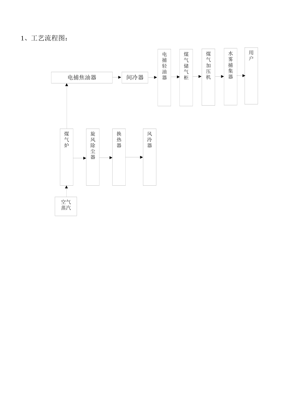 煤气站操作规程_第2页