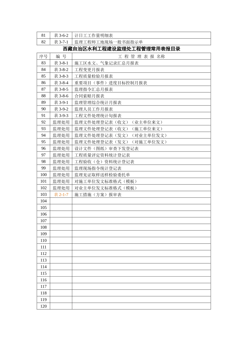 某自治区水利工程建设监理处工程管理常用表_第3页