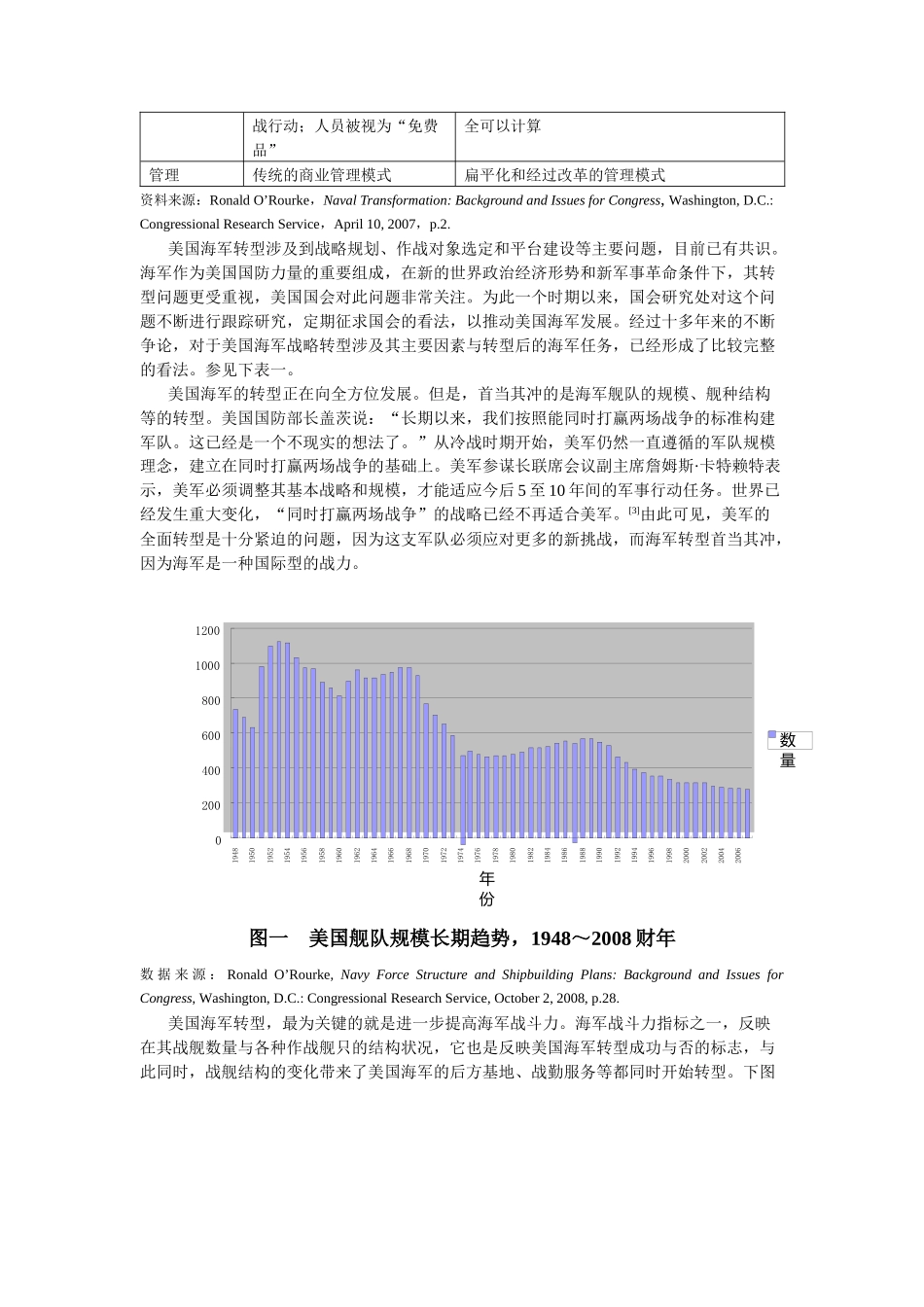 美国海军的能源经济政策与趋势_第3页