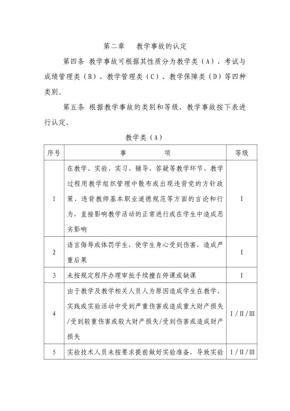 北京化工大学教学事故认定和处理办法_第2页