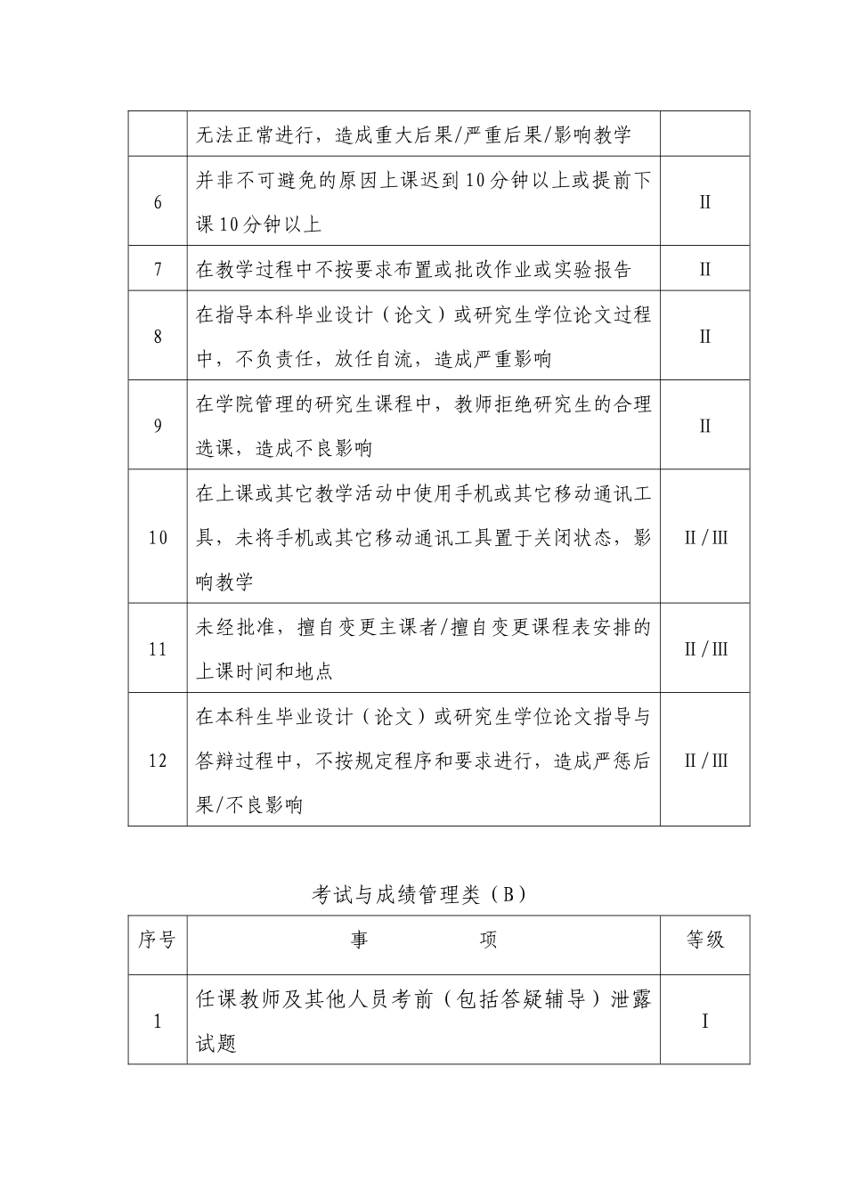 北京化工大学教学事故认定和处理办法_第3页