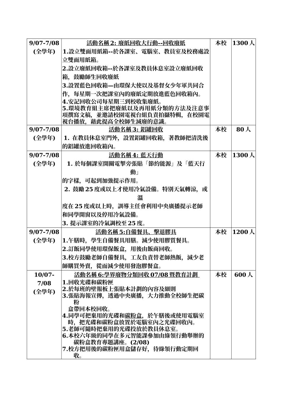 「细看能源」活动汇报_第2页
