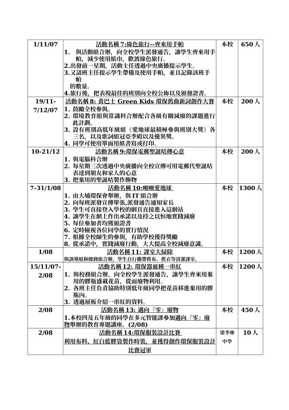 「细看能源」活动汇报_第3页