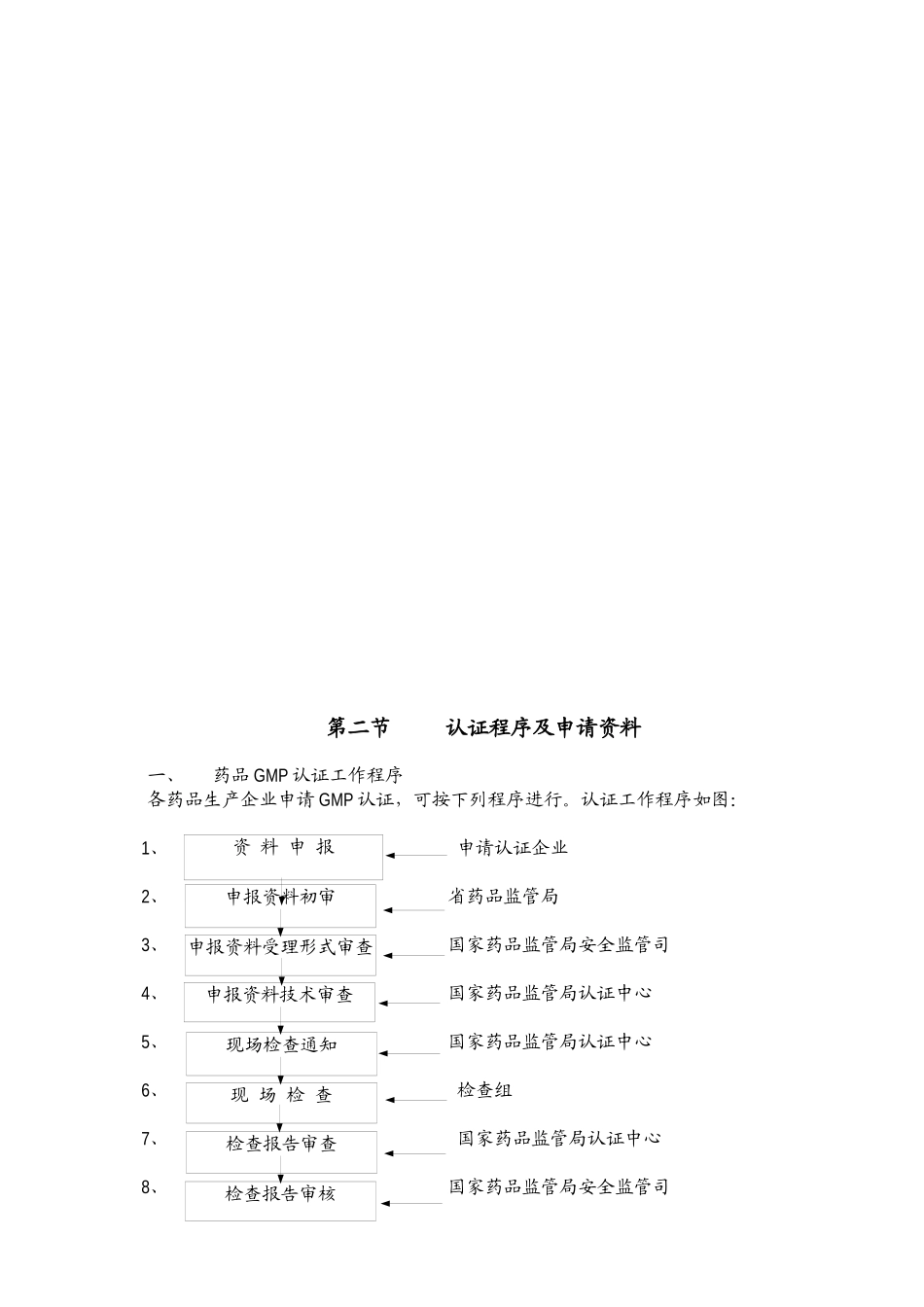 中华人民共和国药品管理法_第3页