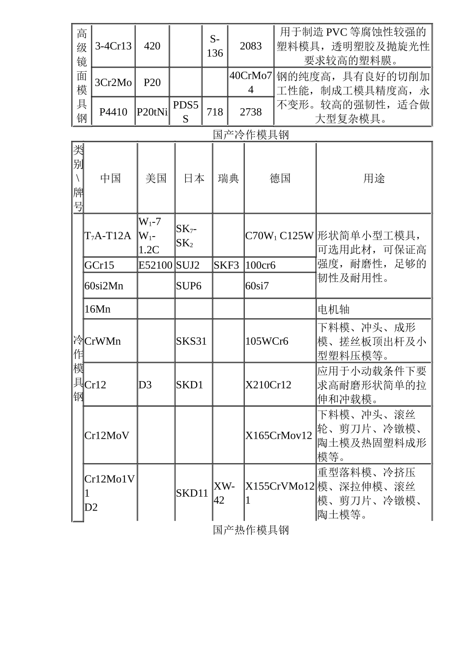 模具设计制造及类型(1)_第2页