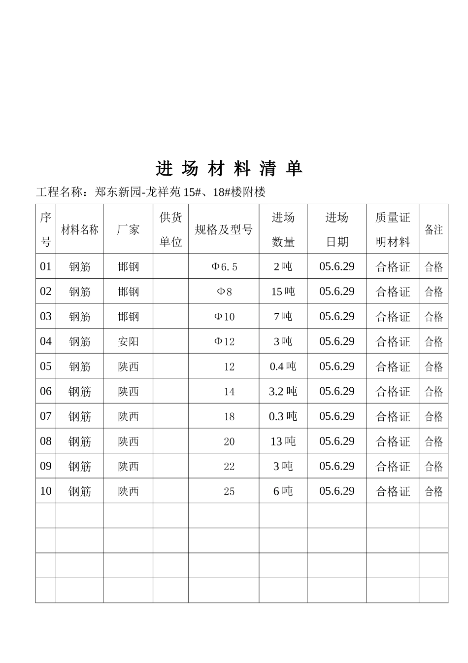 某工程进场材料清单_第1页