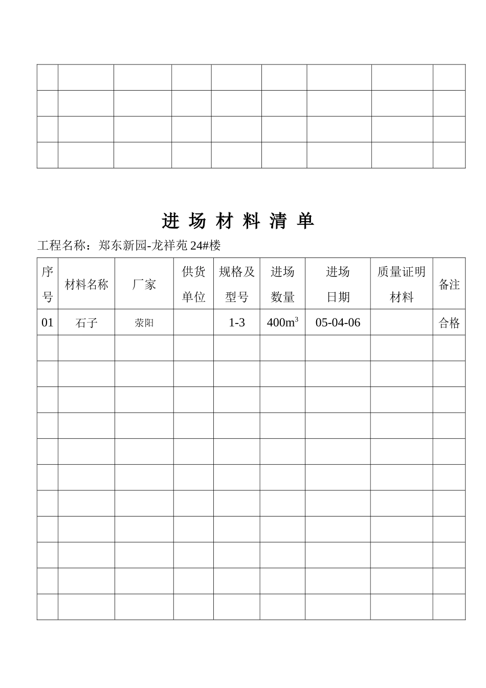 某工程进场材料清单_第3页