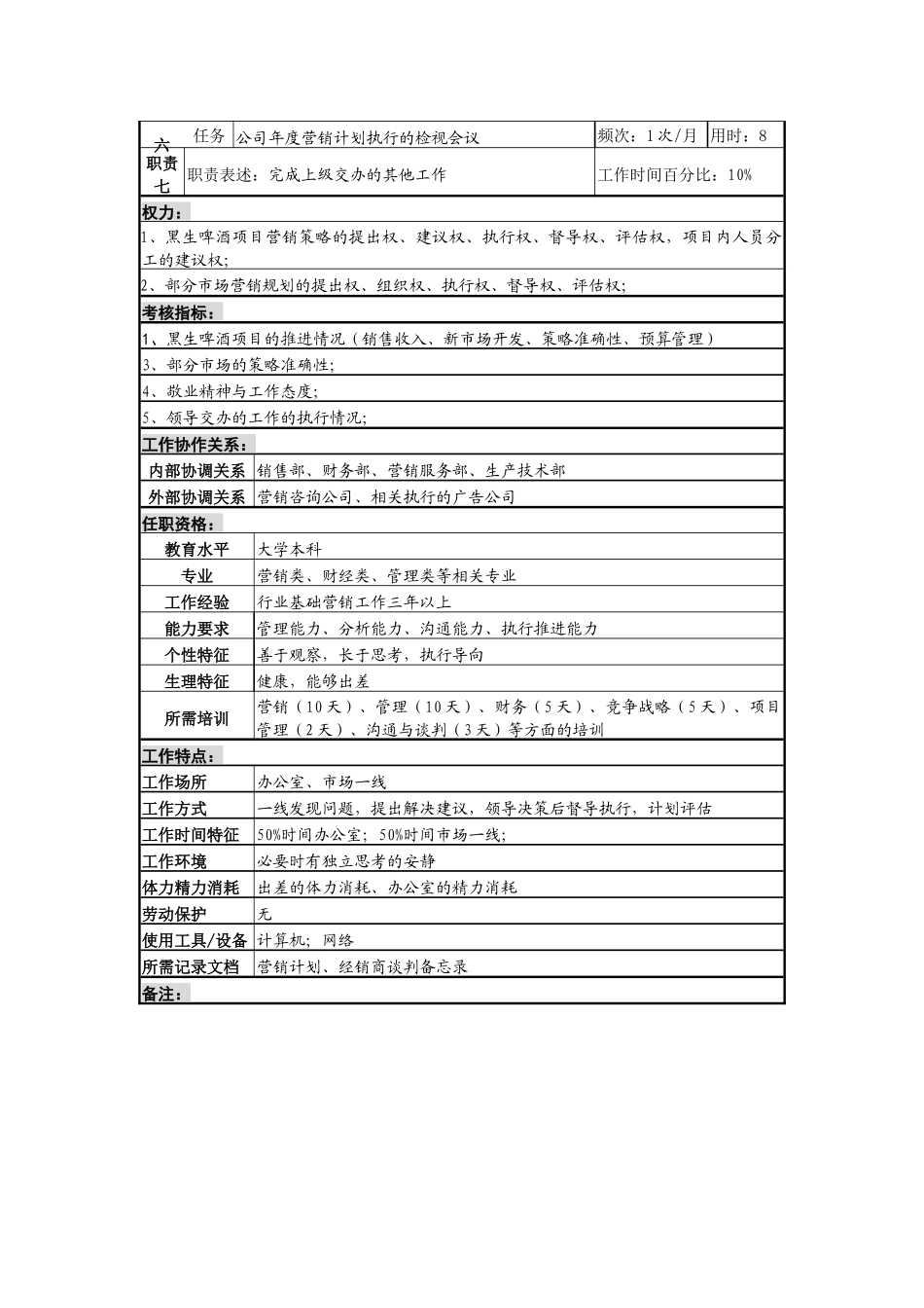 某啤酒企业新产品项目经理岗位说明书_第2页