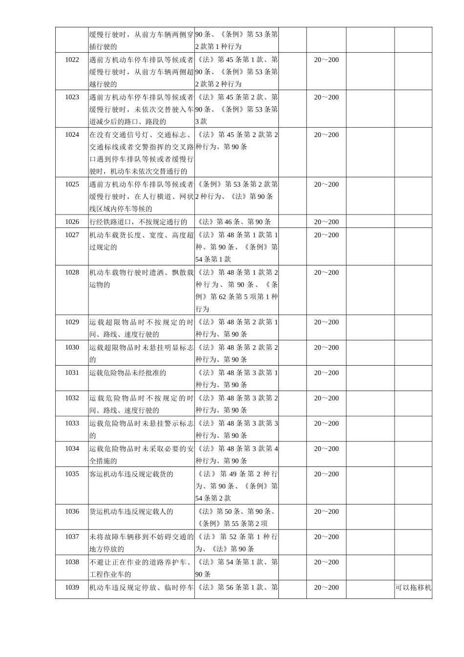 交通违法行为代码4406139612_第3页