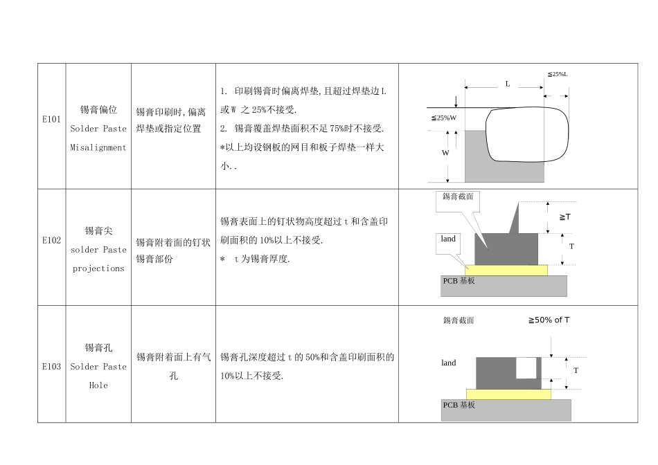 PCBA缺点判定标准Rev-C_第1页