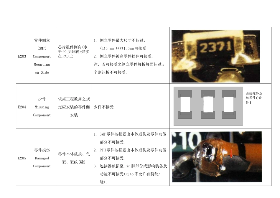 PCBA缺点判定标准Rev-C_第3页
