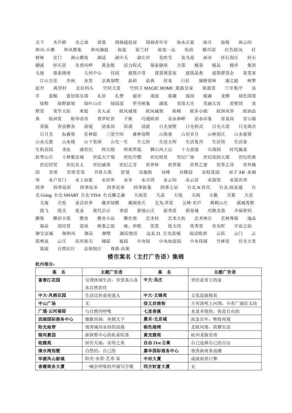 超叼房地产案名、主题广告语、系列文案大全_第3页