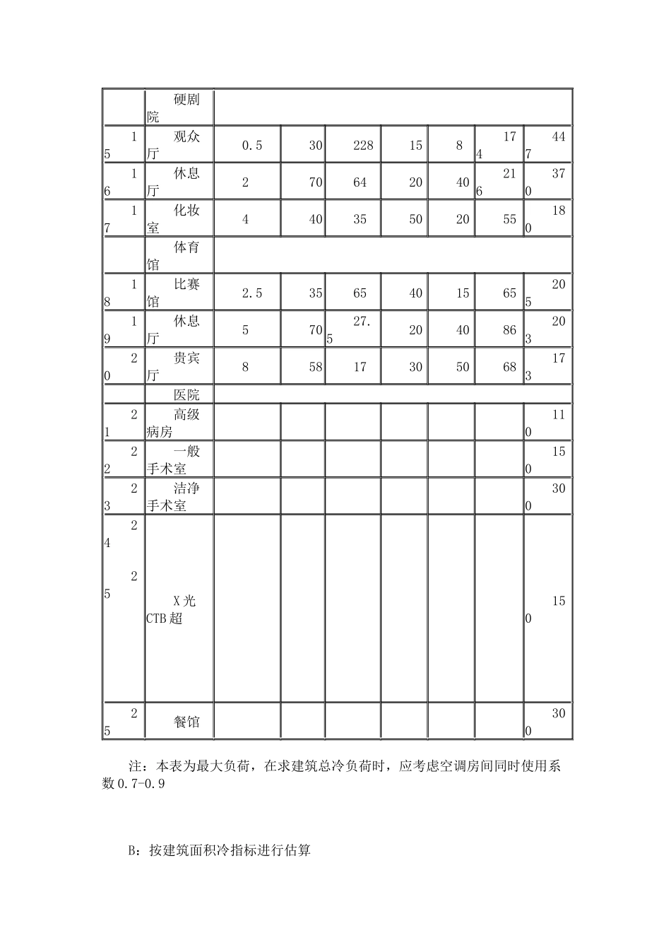 暖通空调设计概述_第3页