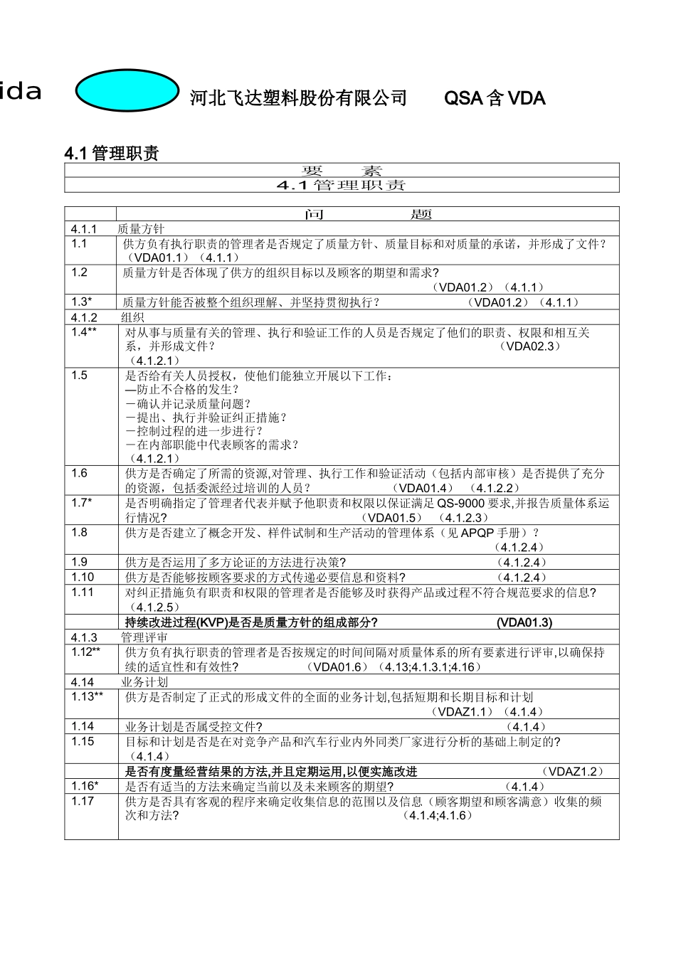 河北飞达塑料股份有限公司QSA含VDA(doc46)_第2页