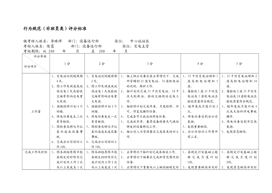 上海市电力公司市区供电公司中心站站长行为规范考评表_第2页