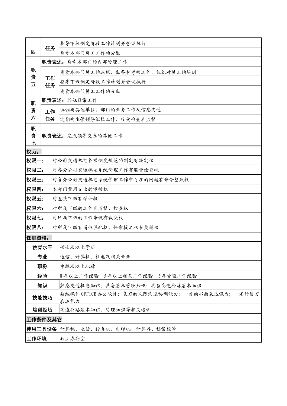 某高速公路公司交通机电运营维护中心主任岗位说明书_第2页