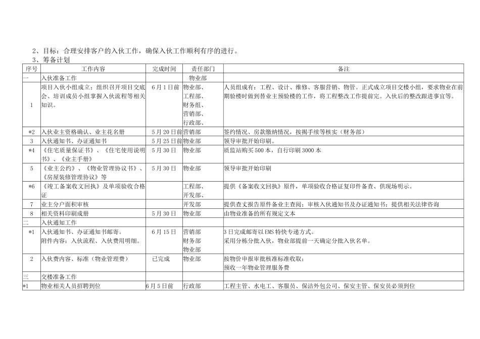 物业公司入伙方案_第2页