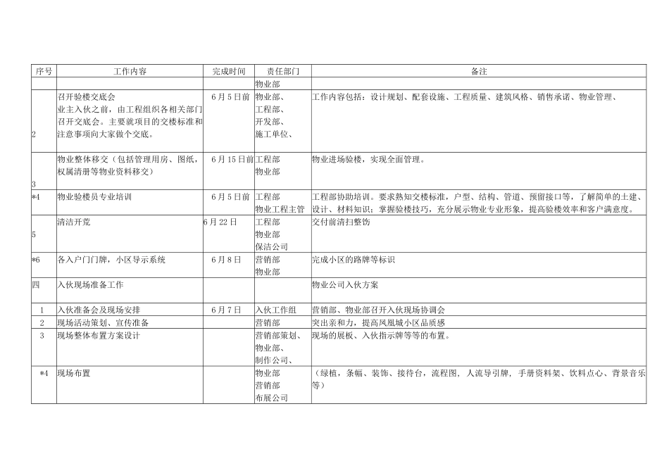物业公司入伙方案_第3页