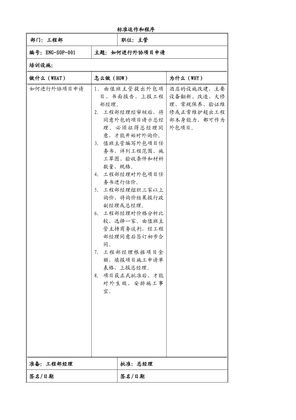 SOP某知名酒店工程部标准运作和程序_第1页