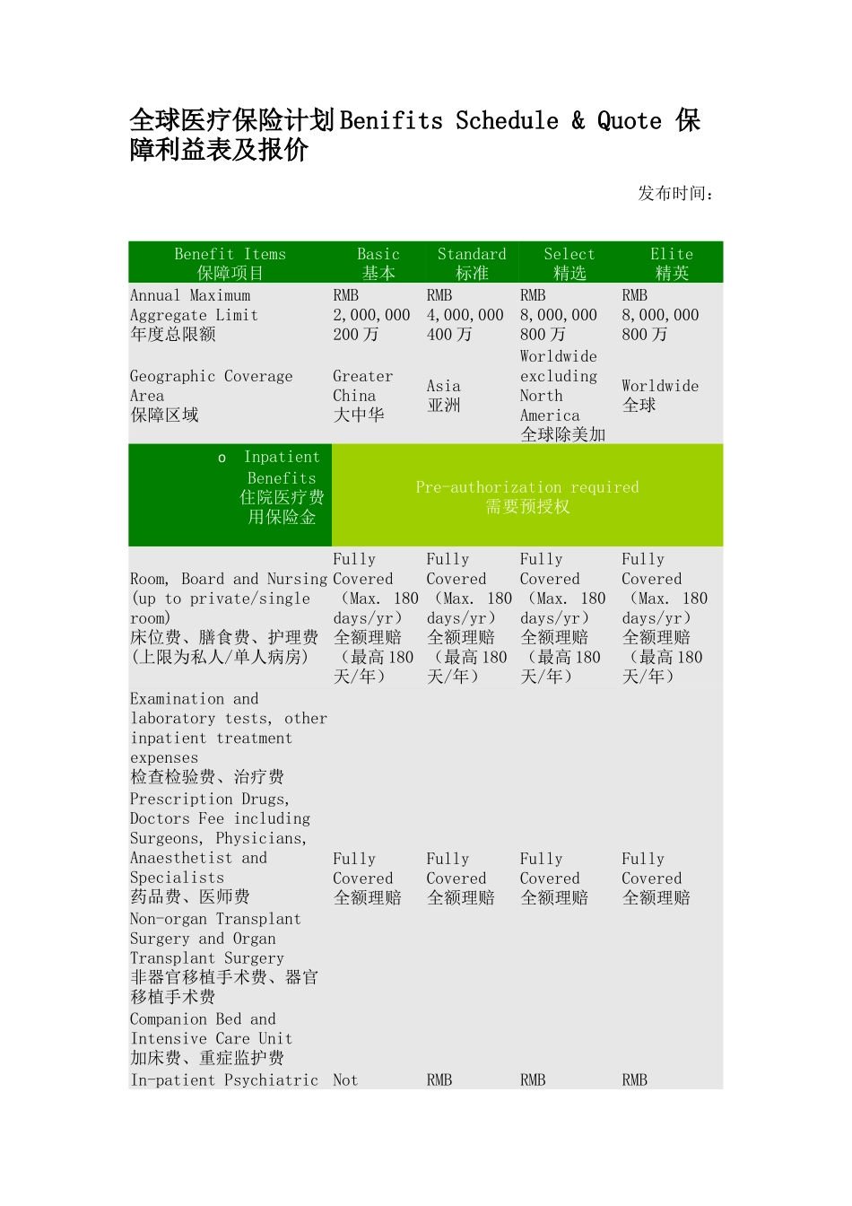 全球医疗保险计划Benifits Schedule Quote 保障利益表及报价_第1页