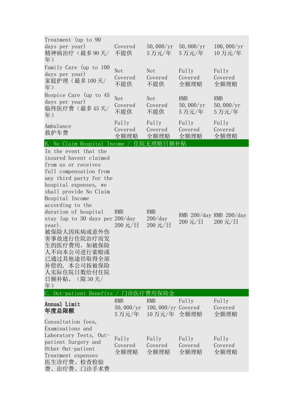 全球医疗保险计划Benifits Schedule Quote 保障利益表及报价_第2页