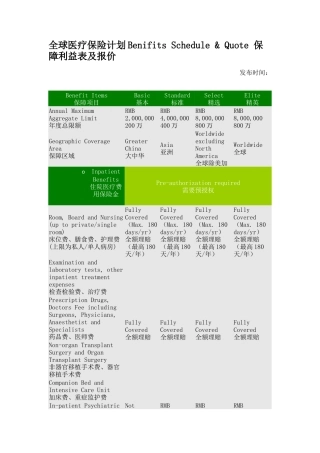 全球医疗保险计划Benifits Schedule Quote 保障利益表及报价