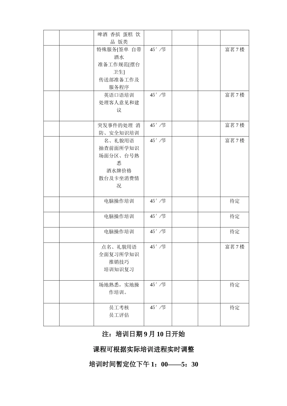 酒吧培训手册完整版_第2页
