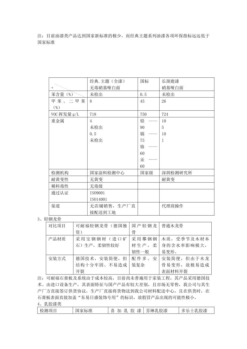 试谈材料环保性能数据对比_第2页