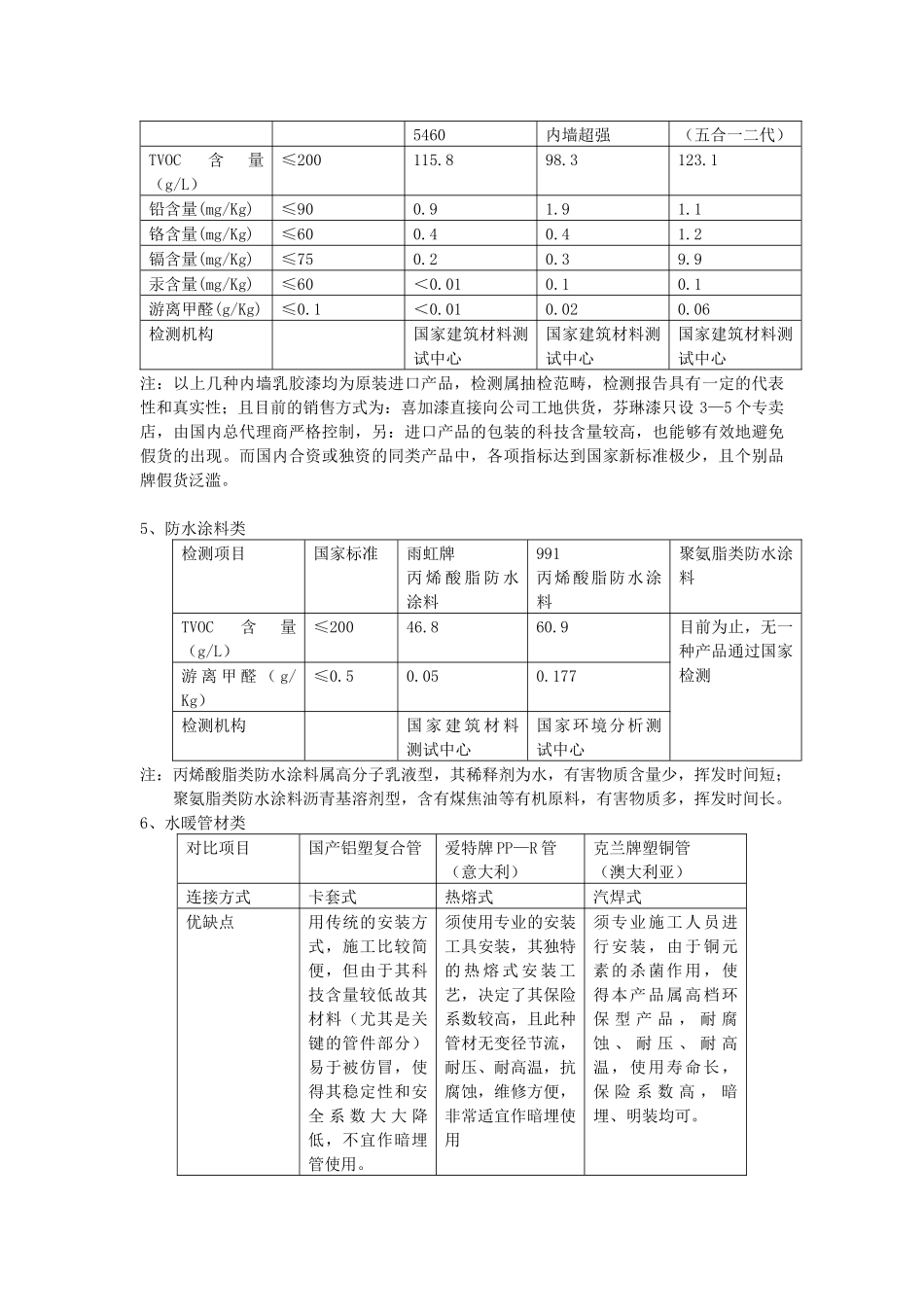 试谈材料环保性能数据对比_第3页