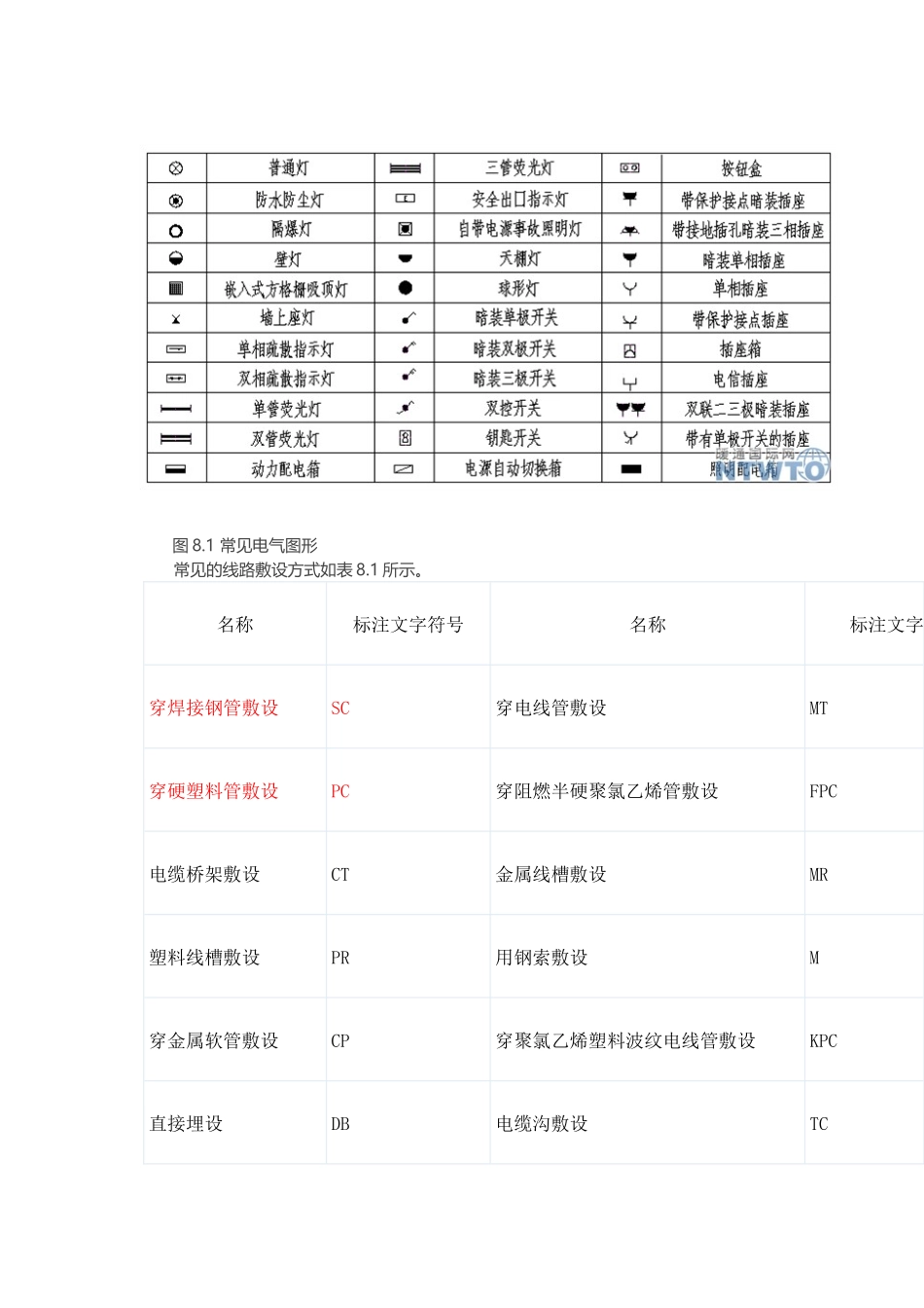 电气识读施工图_第3页