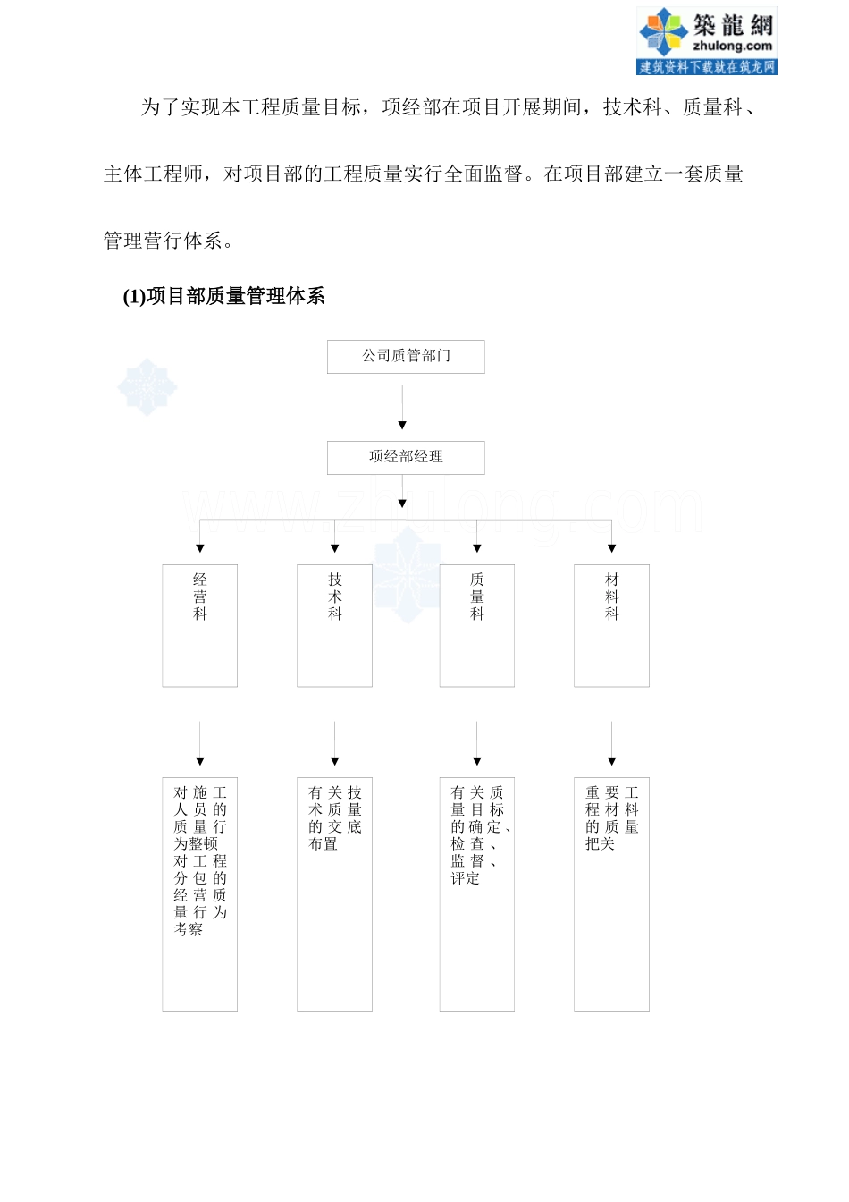 上海某工程质量创优保证措施(白玉兰)_secret_第2页
