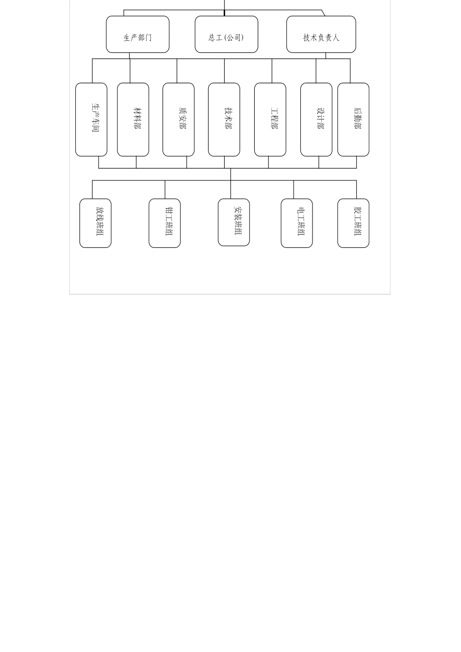 6#住宅楼幕墙工程施工组织设计_第3页