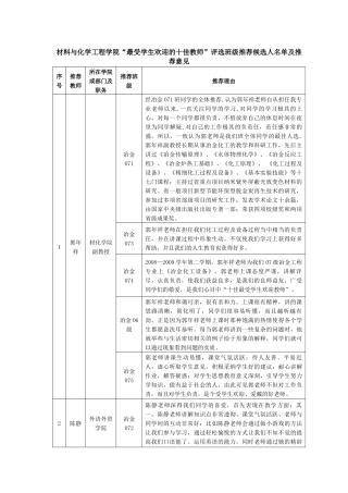 材料与化学工程学院最受学生欢迎的十佳教师评选班级...