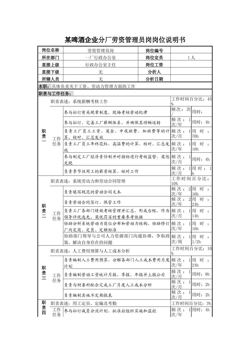 某啤酒企业分厂劳资管理员岗岗位说明书_第1页