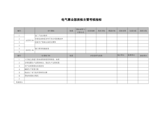 武汉天澄环保科技公司电气事业部质检主管考核指标