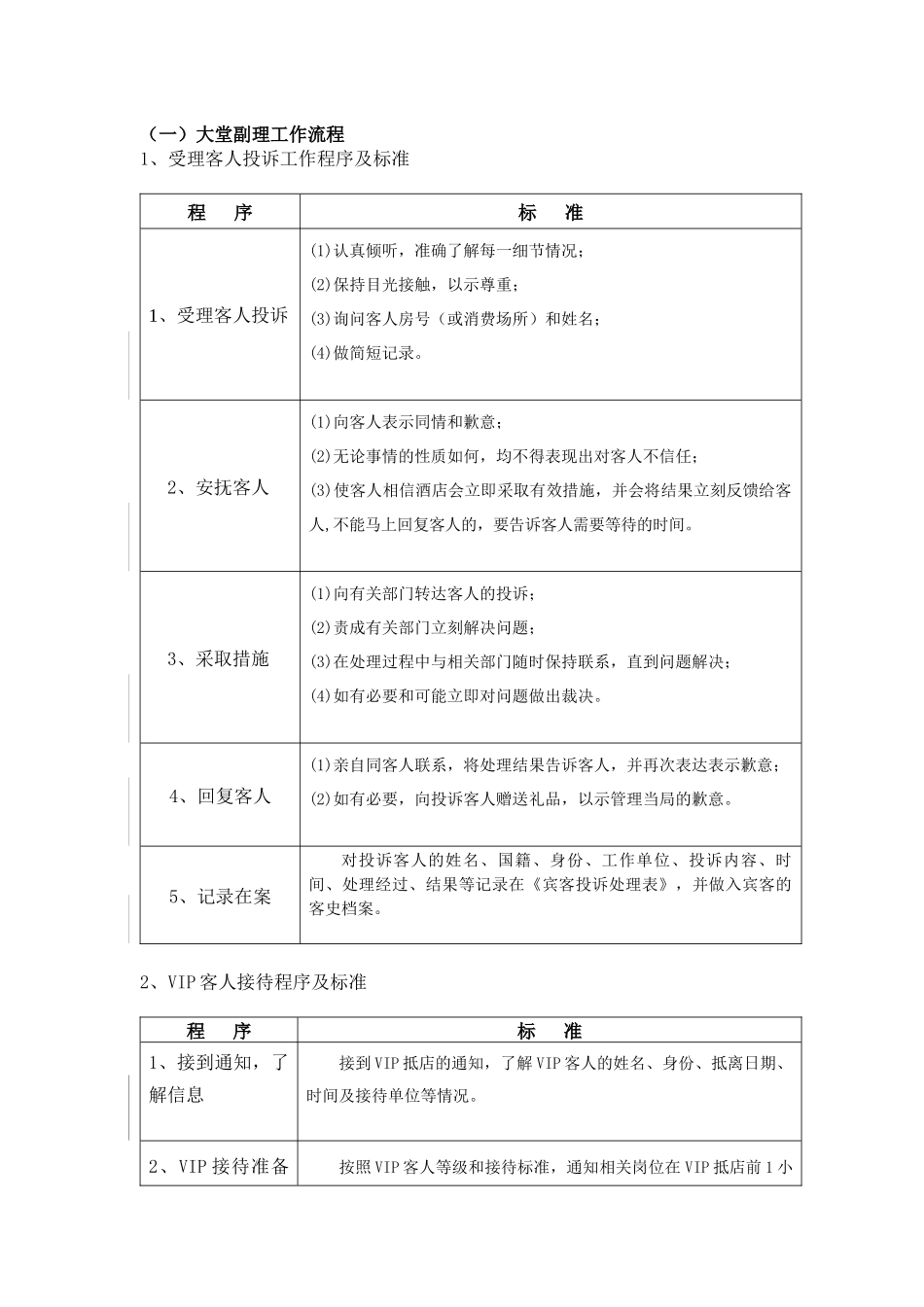 酒店大堂副理工作流程(doc 8)_第1页