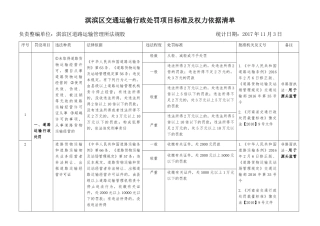 交通运输行政处罚项目标准及权力依据清单