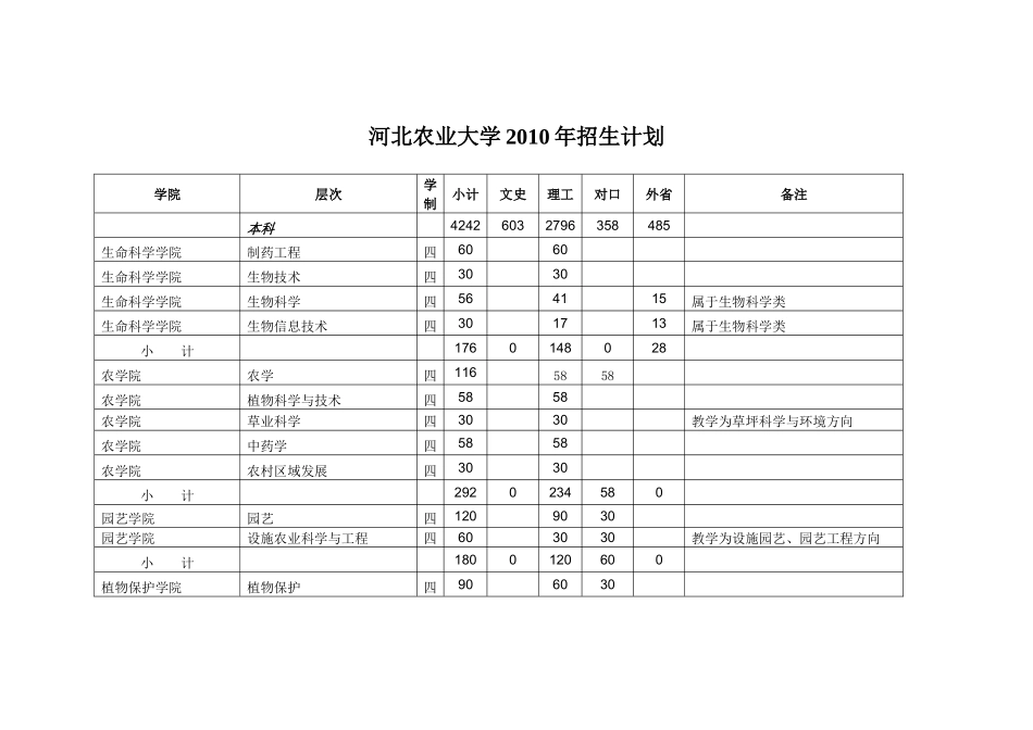 河北农业大学XXXX年招生计划-高考填报志愿参考系统_第1页