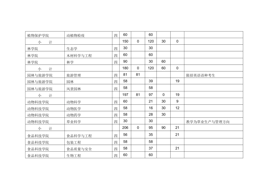 河北农业大学XXXX年招生计划-高考填报志愿参考系统_第2页