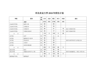 河北农业大学XXXX年招生计划-高考填报志愿参考系统