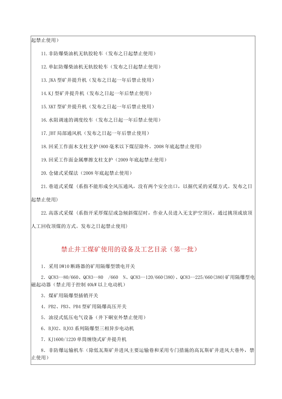 禁止井工煤矿使用的设备及工艺目录(第1、2、3批)_第3页