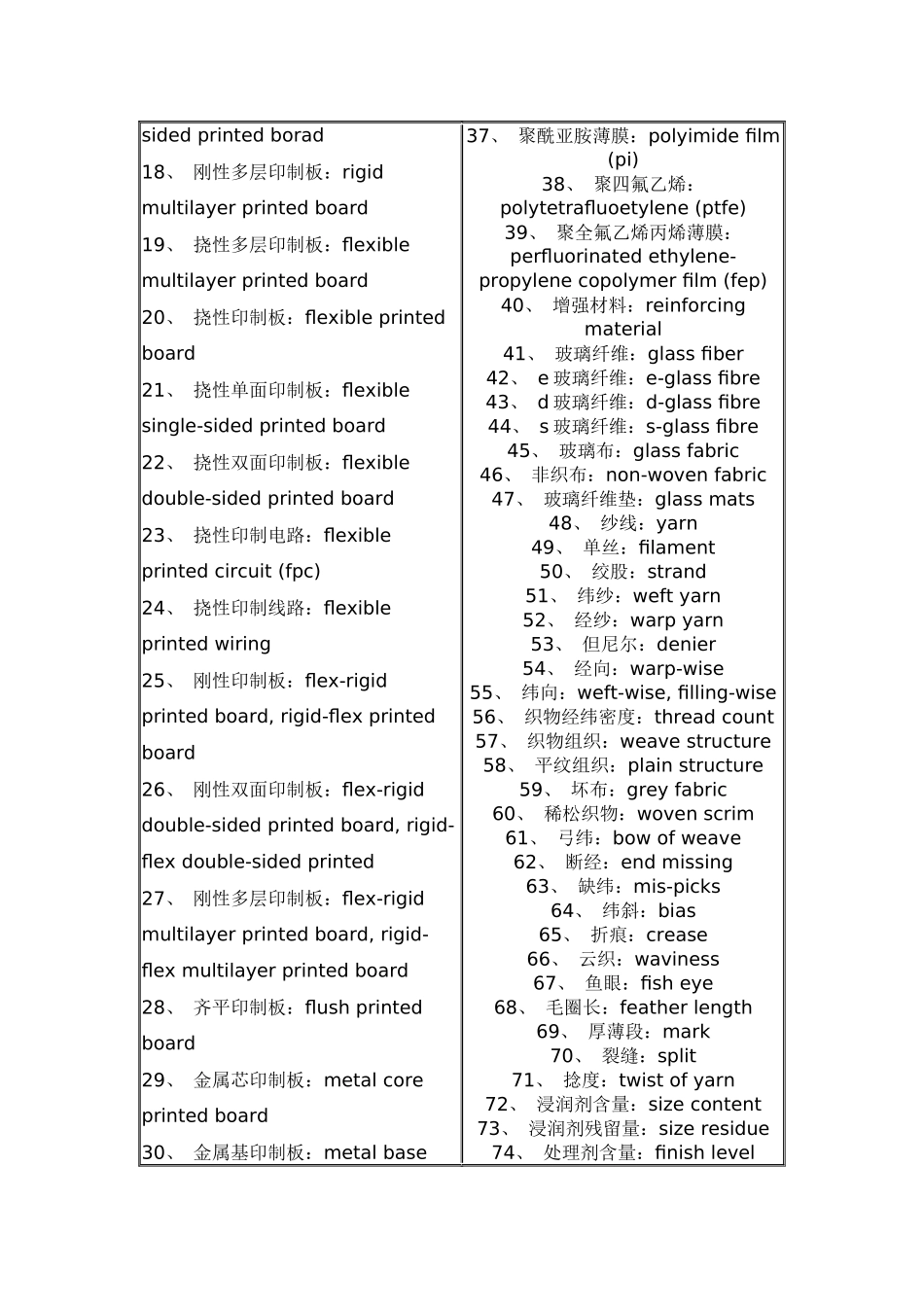 PCB专业用语2828790738_第2页