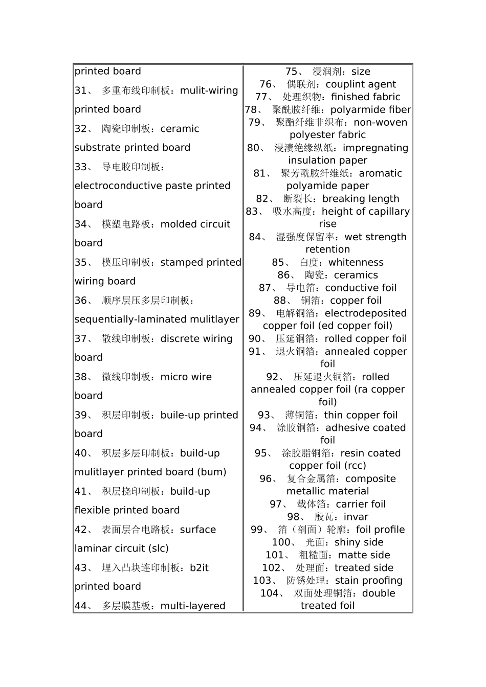 PCB专业用语2828790738_第3页