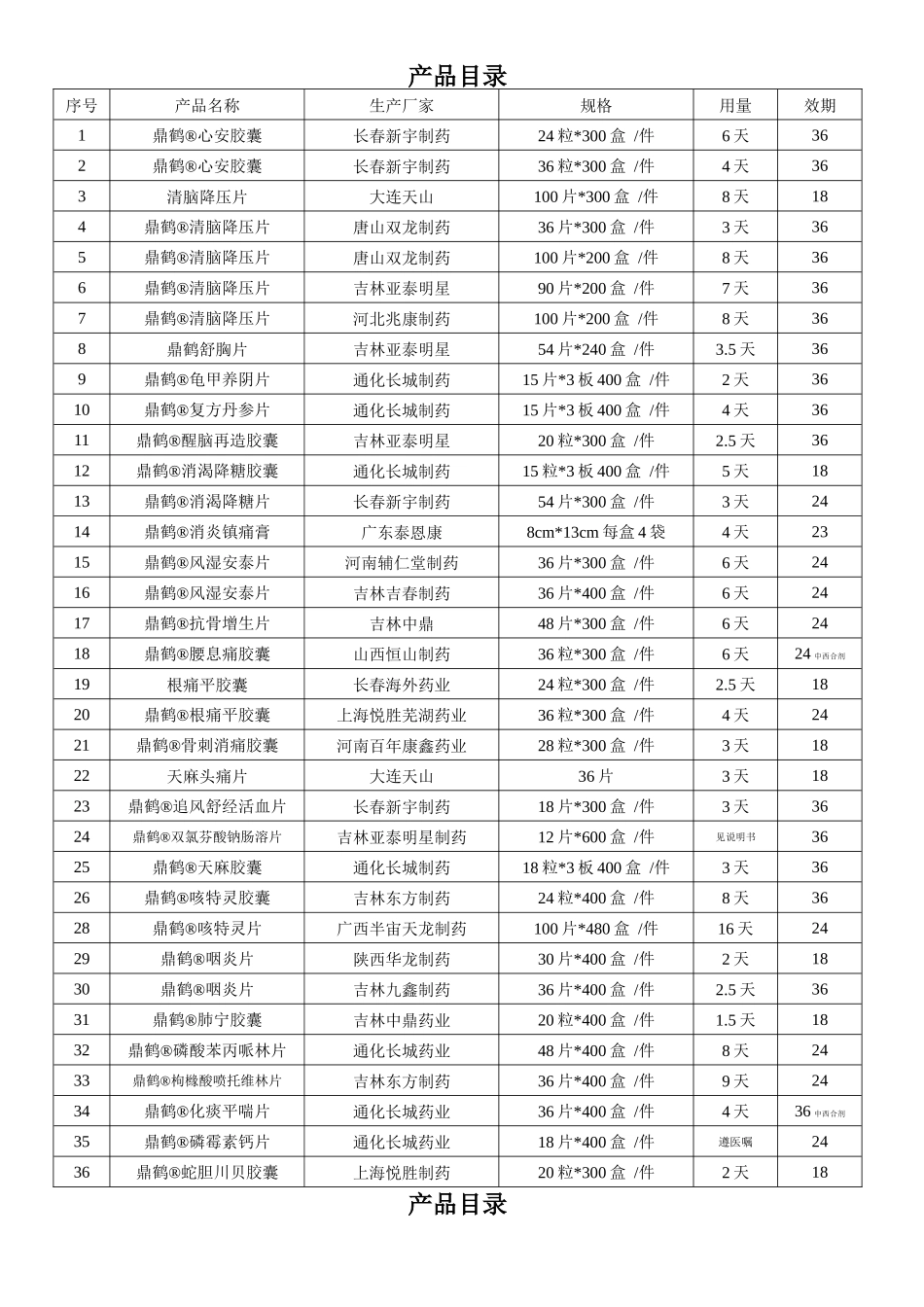 产品目录-吉林省鼎鹤药业有限公司_第1页