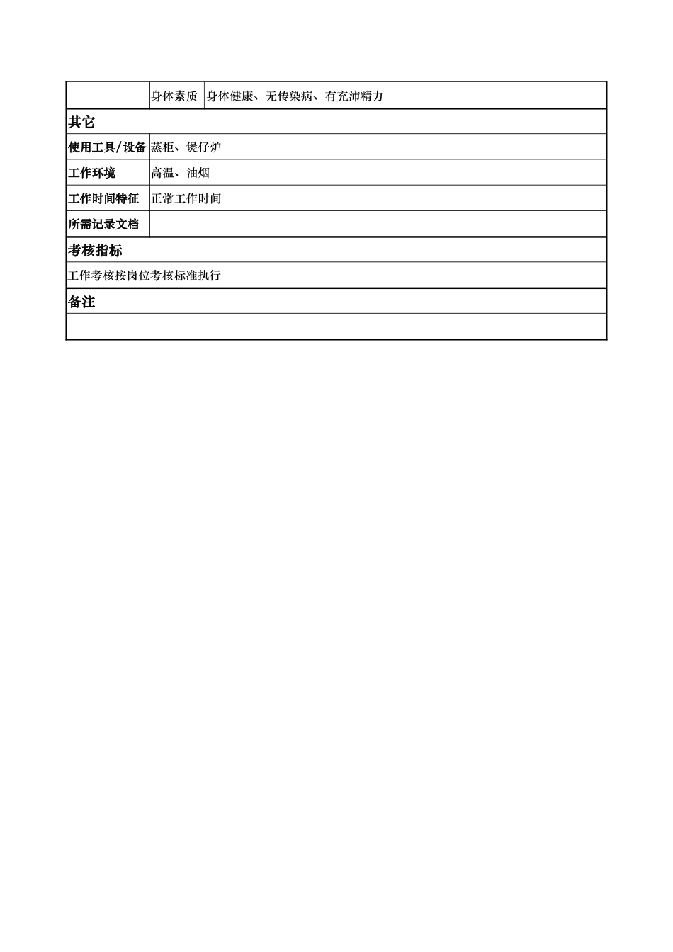 x国际大酒店餐饮部岗位说明书-上什(doc)_第2页