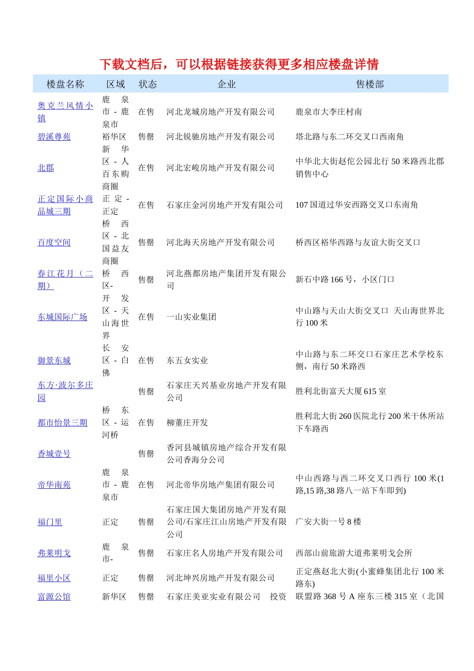 (石家庄楼盘汇总)_第1页