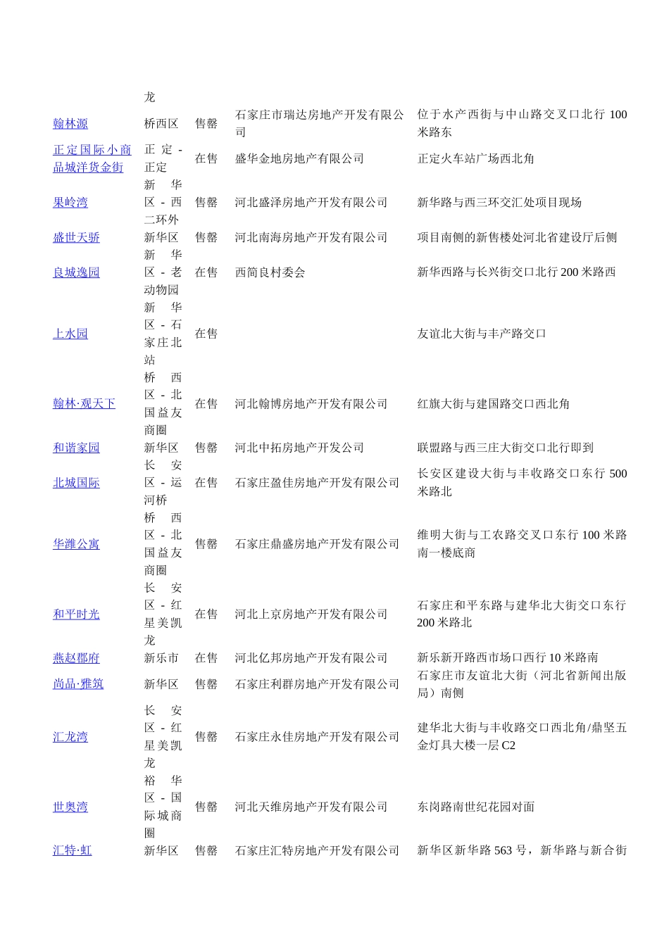 (石家庄楼盘汇总)_第3页